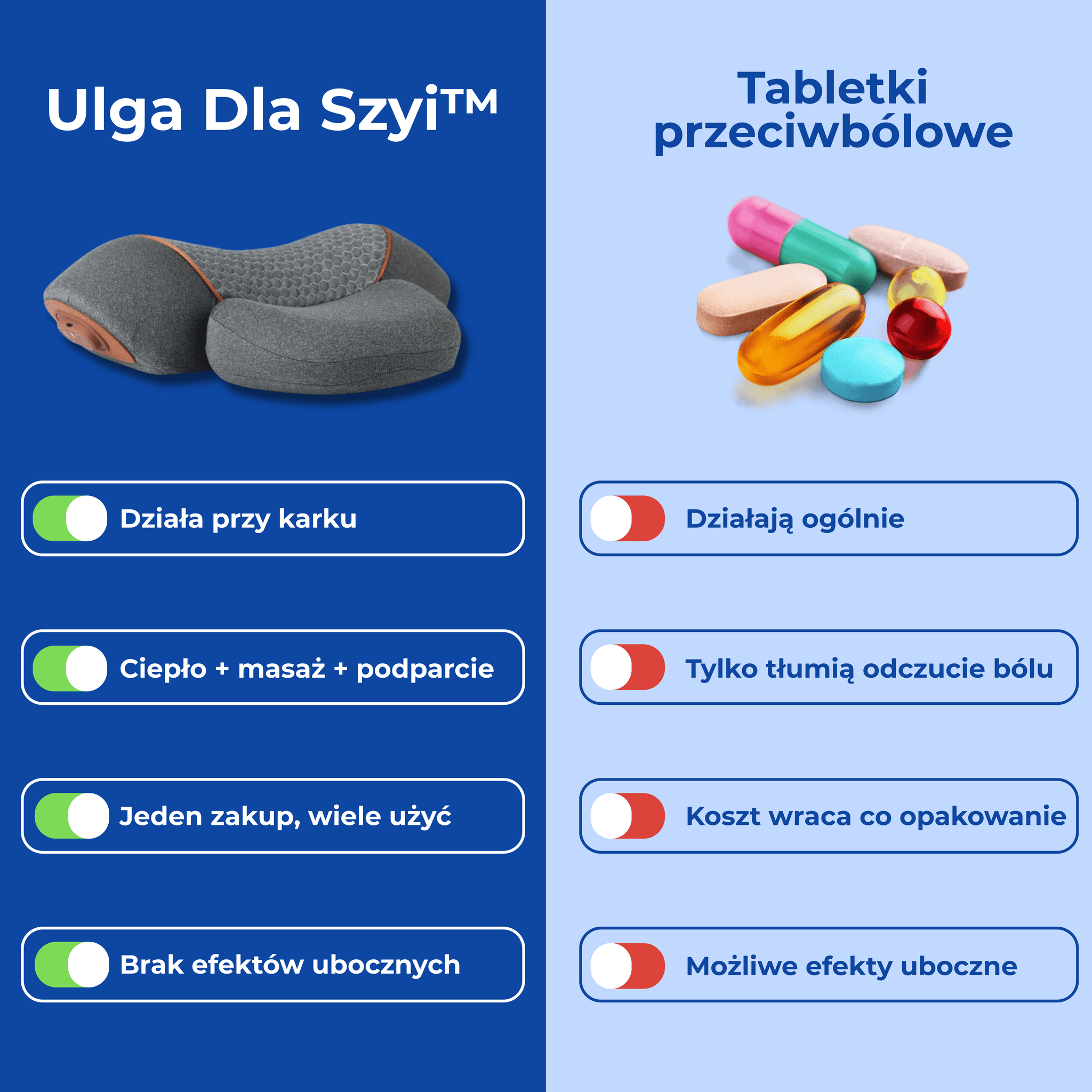 Ulga Dla Szyi™