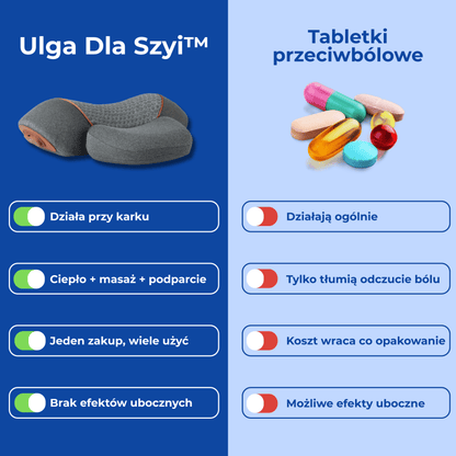 Ulga Dla Szyi™