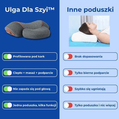 Ulga Dla Szyi™