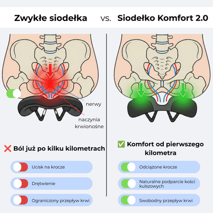 Komfort 2.0